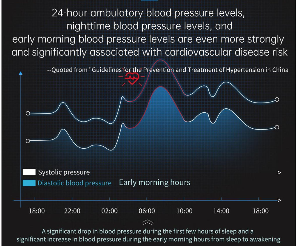 oxygen saturation meter