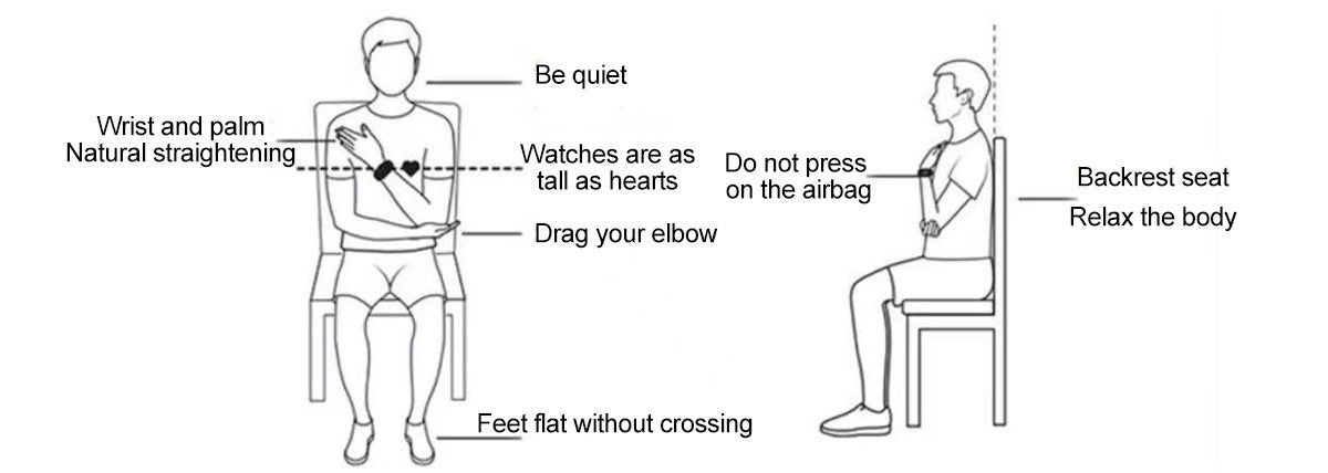 BLOOD PRESSURE MEASUREMENT POSITION