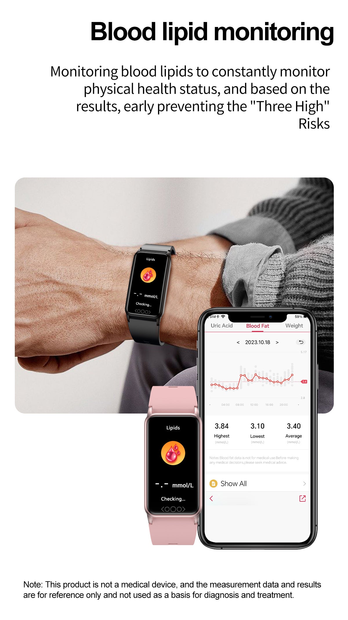 best smartwatch with ecg and blood pressure