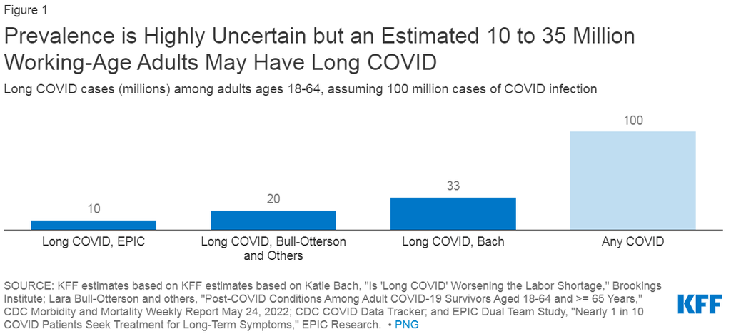 impact of long covid