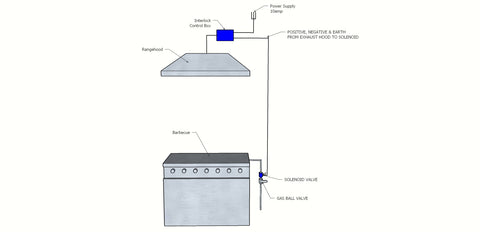 BBQ Interlocking system