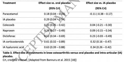 Why we should definitely include IA-HA - Maheu - Table