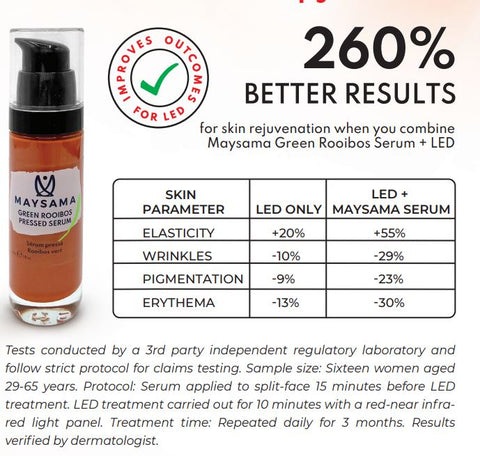 Combination Therapy Maysama Green Rooibos Pressed Serum and Red LED Light Therapy