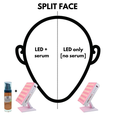 Split face product trial