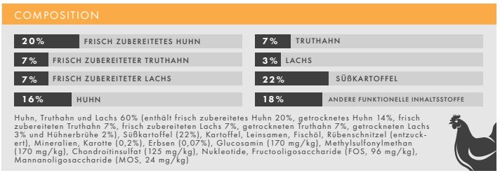 Huhn Trockenfutter Welpe Zusammensetzung