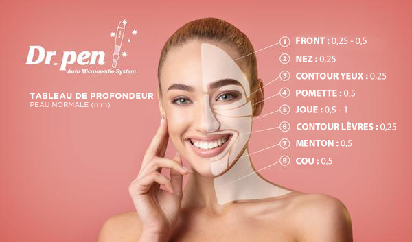 FR_Microneedling_Depth