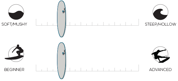 water-hog-tl-graph.png