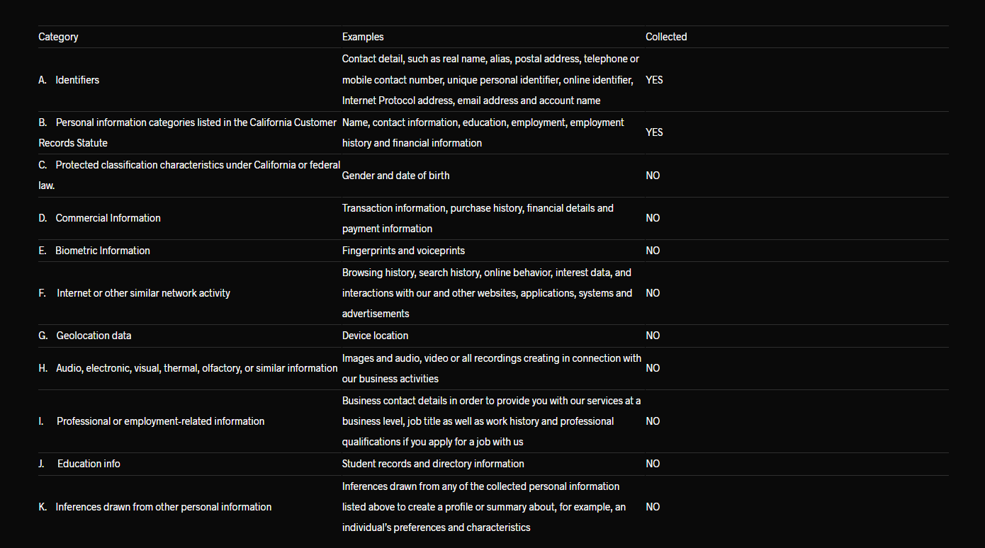 Privacy Policy Table