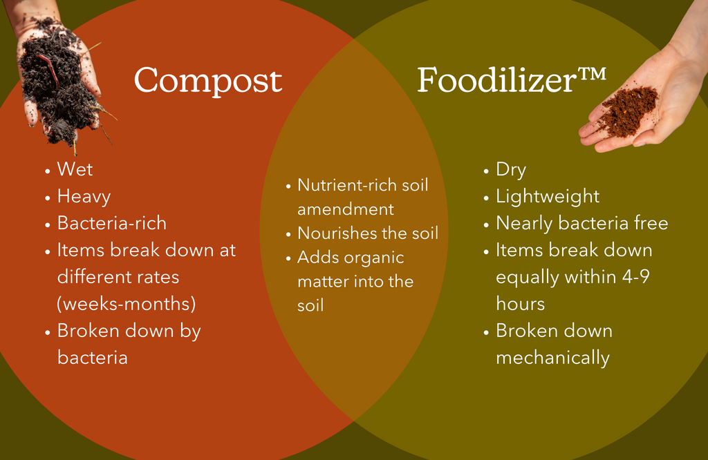 food waste recycler explained: the FoodCycler