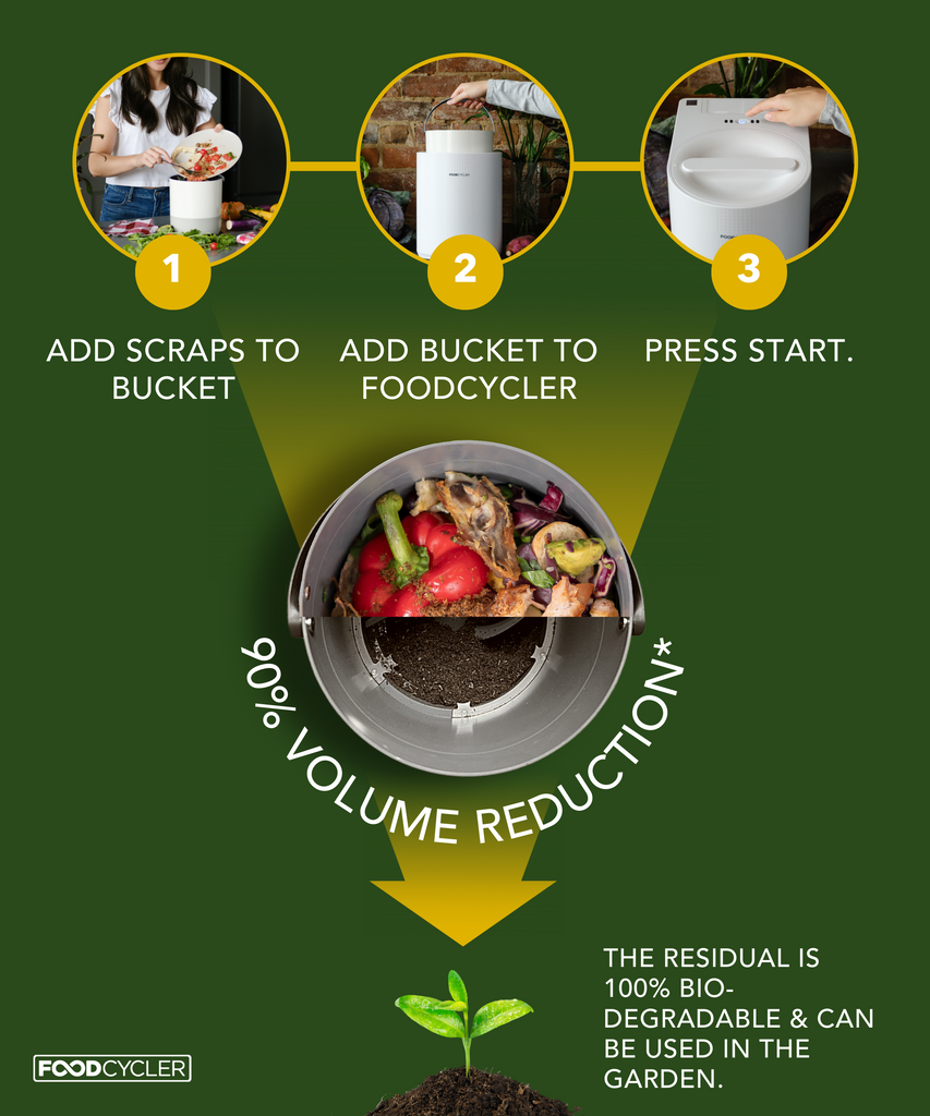 food waste recycler explained: the FoodCycler