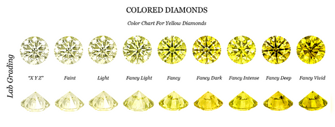 イエローダイヤモンドの色の種類とグレード》明度・彩度・色相 – DIVA