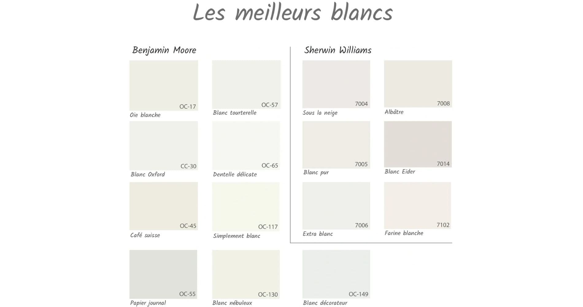 Le blanc est compliqué