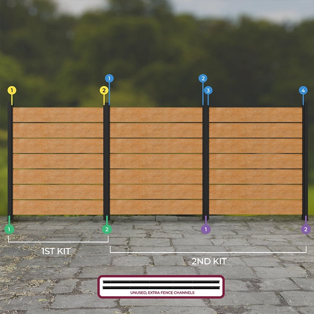 Each additional fence kit lets you build 2 sections in addition to the base kit