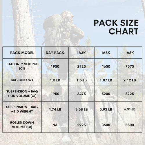 Pack Size Chart Instagram Post.png__PID:cfbc3a6e-d396-4666-95b2-d8a7fe3951b0