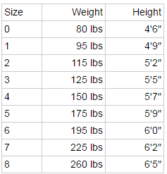 Size Chart of Weight Traditional Pant