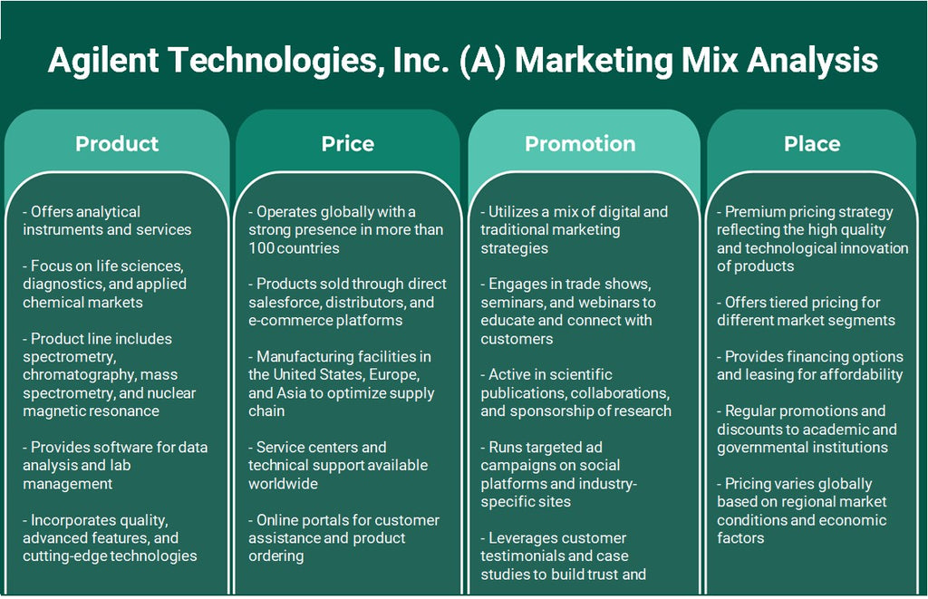 Agilent Technologies, Inc. (a): Análisis de marketing Mix