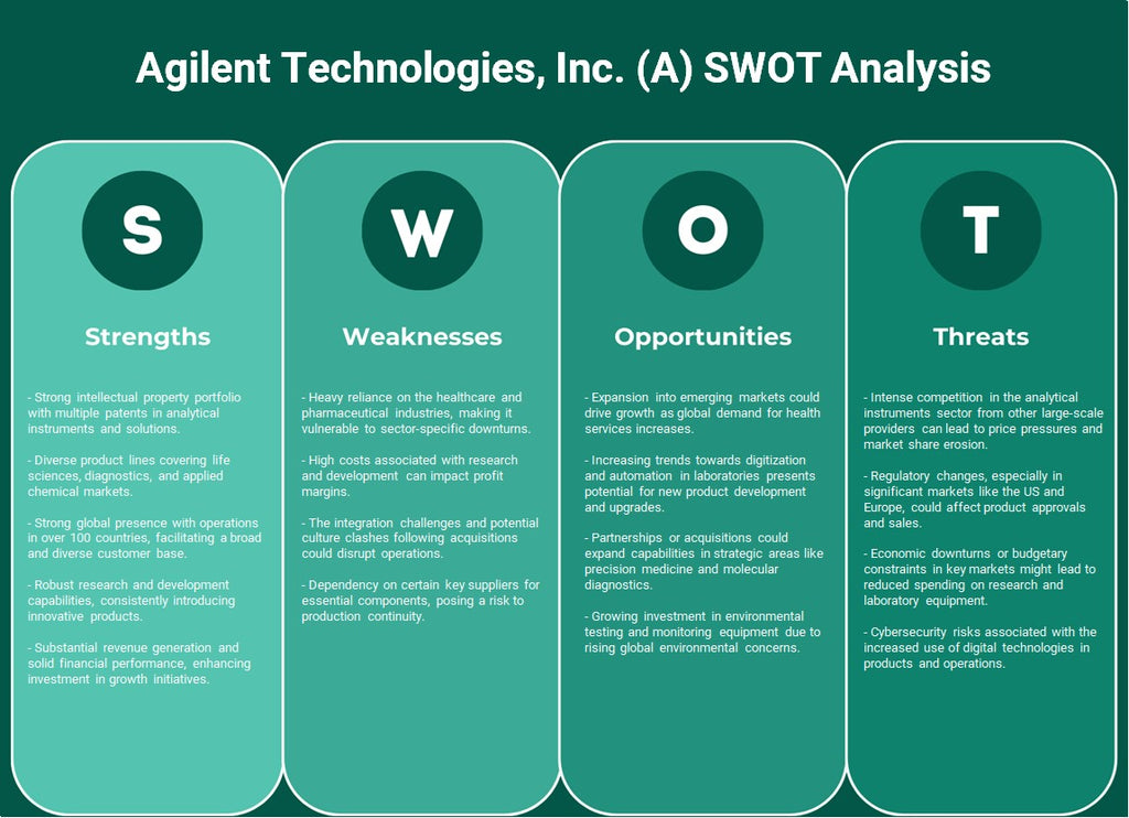 Agilent Technologies, Inc. (A): analyse SWOT