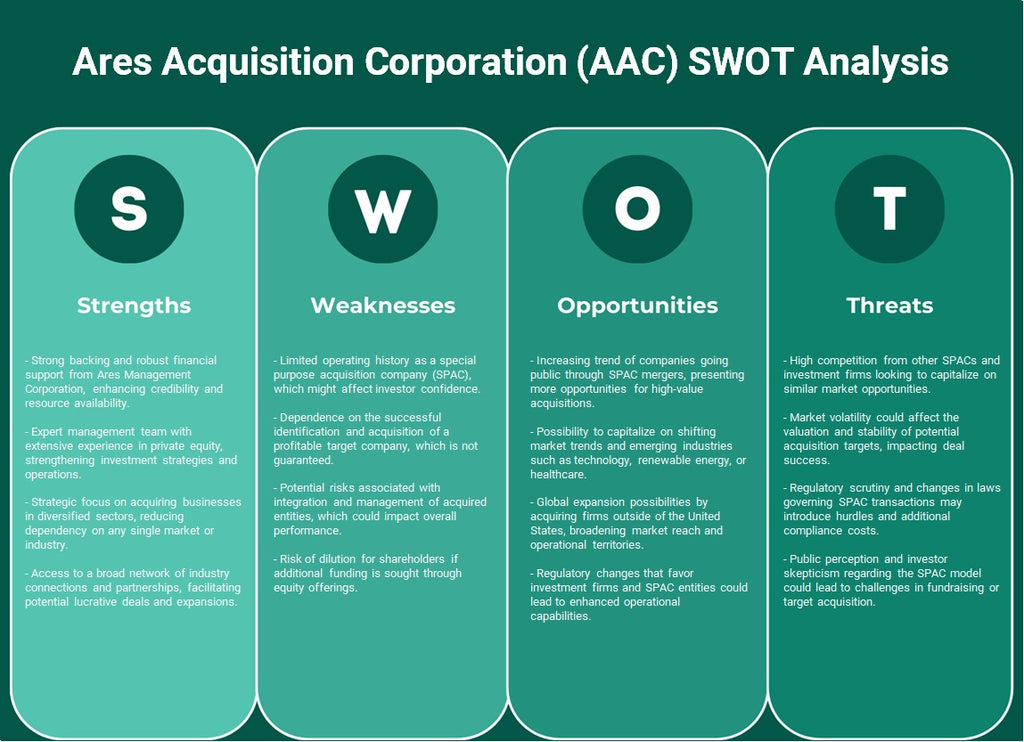 ARES Acquisition Corporation (AAC): analyse SWOT