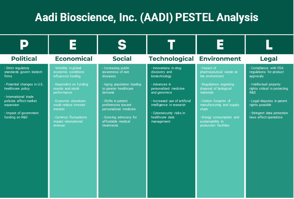 Aadi Bioscience, Inc. (AADI): Analyse des pestel
