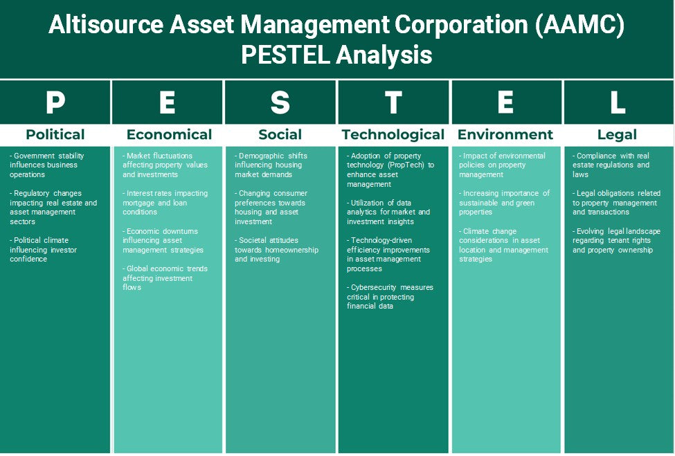 Altisource Asset Management Corporation (AAMC): Análise de Pestel