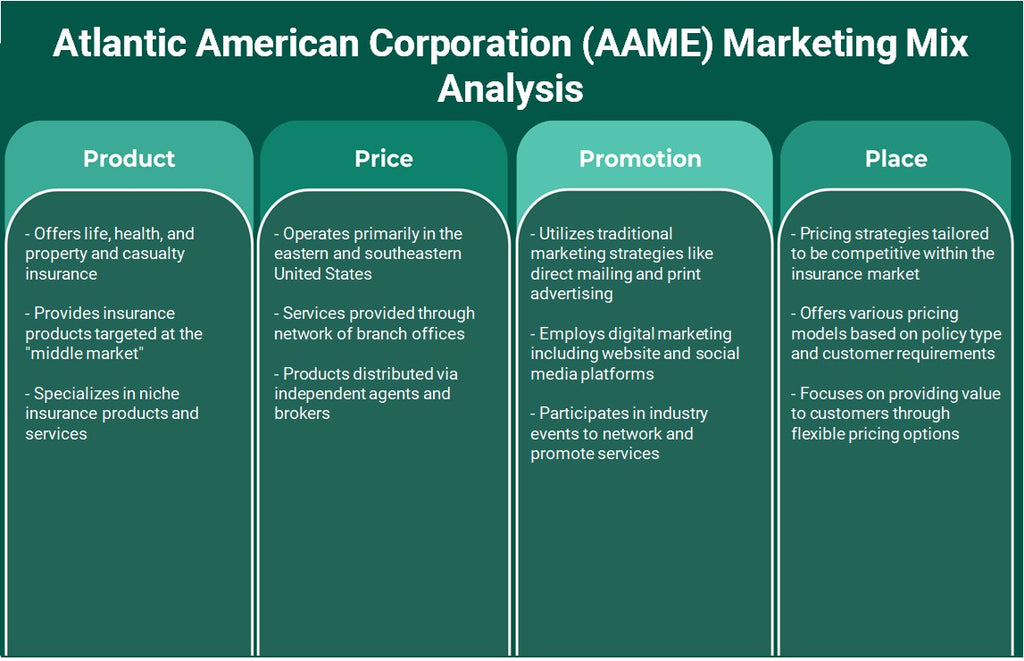 شركة أتلانتيك أمريكان (AAME): تحليل المزيج التسويقي