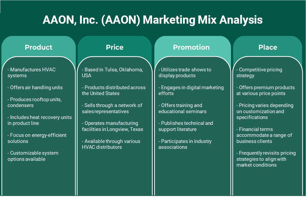 AAON, Inc. (AAON): تحليل المزيج التسويقي