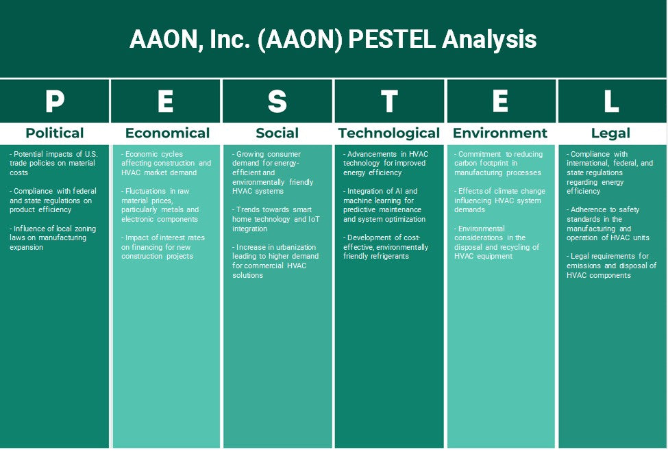 AAON, Inc. (AAON): Análise de Pestel