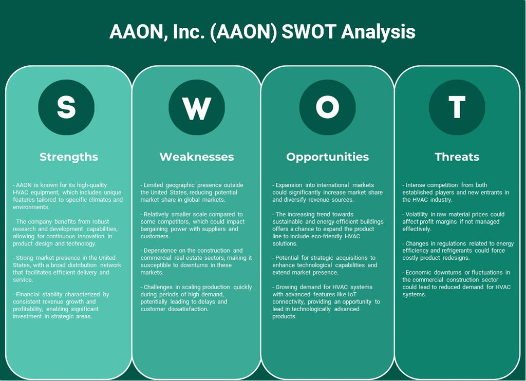 AAON, Inc. (AAON): Análise SWOT