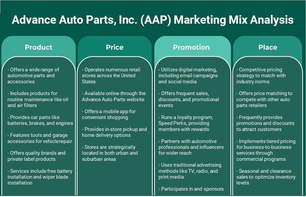 Advance Auto Parts, Inc. (AAP): Análisis de mezcla de marketing