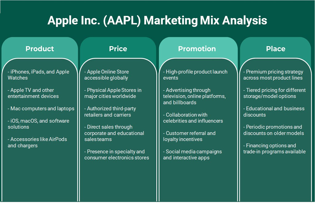 شركة أبل (AAPL): تحليل المزيج التسويقي