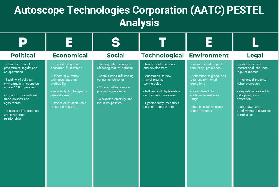 AutoScope Technologies Corporation (AATC): Análisis de Pestel