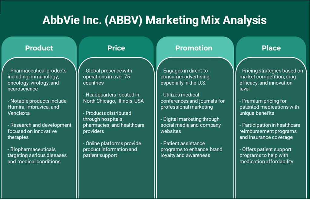 شركة AbbVie Inc. (ABBV): تحليل المزيج التسويقي