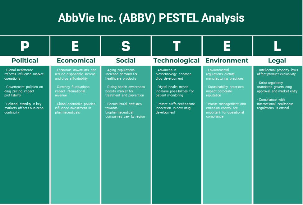 شركة AbbVie (ABBV): تحليل PESTEL