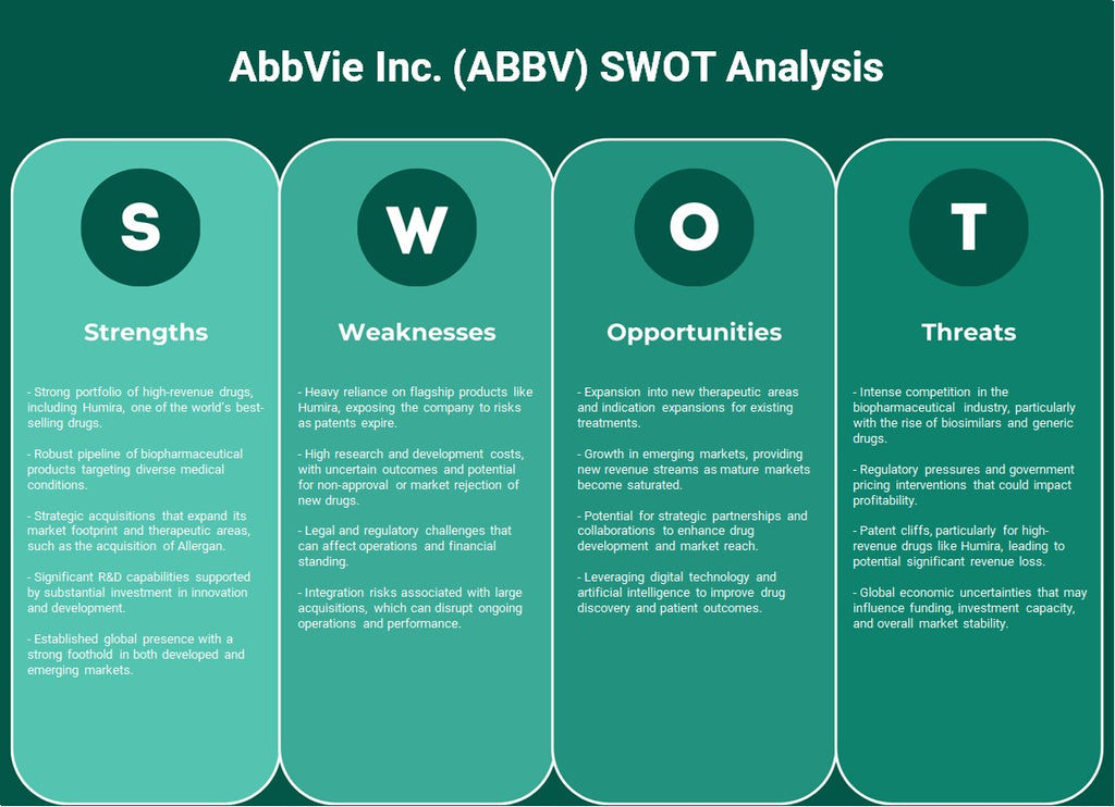 Abbvie Inc. (ABBV): Análise SWOT