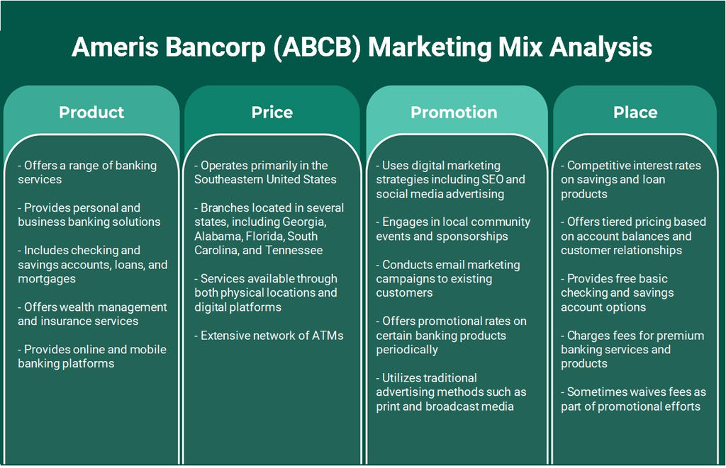 Ameris Bancorp (ABCB): Analyse du mix marketing