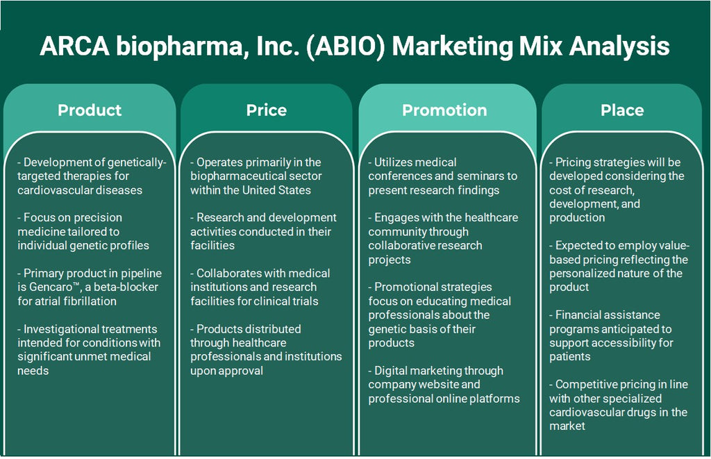 Arca Biopharma, Inc. (ABIO): Análise de Mix de Marketing
