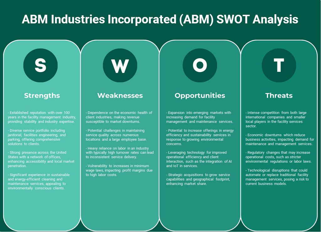 Indústrias ABM Indorporated (ABM): análise SWOT