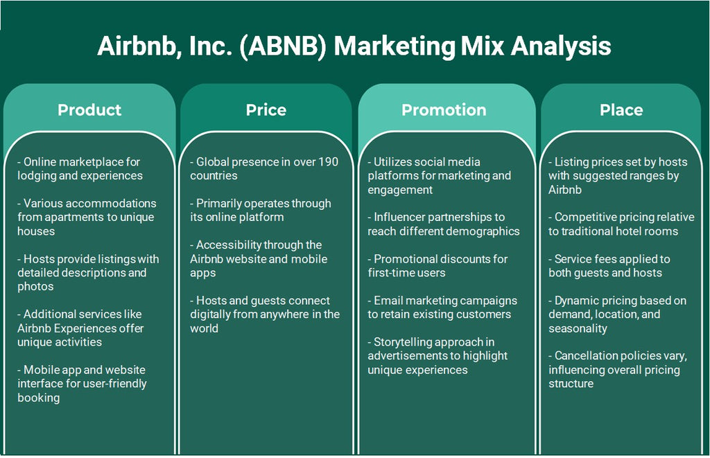 Airbnb, Inc. (ABNB): تحليل المزيج التسويقي