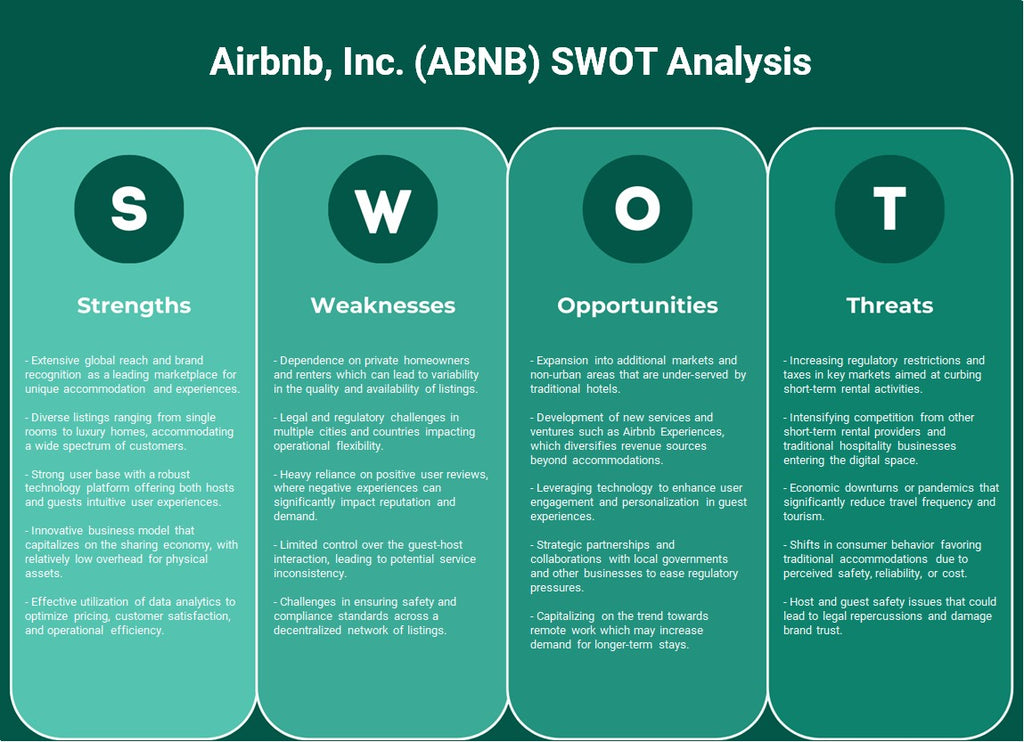 Airbnb, Inc. (ABNB): analyse SWOT