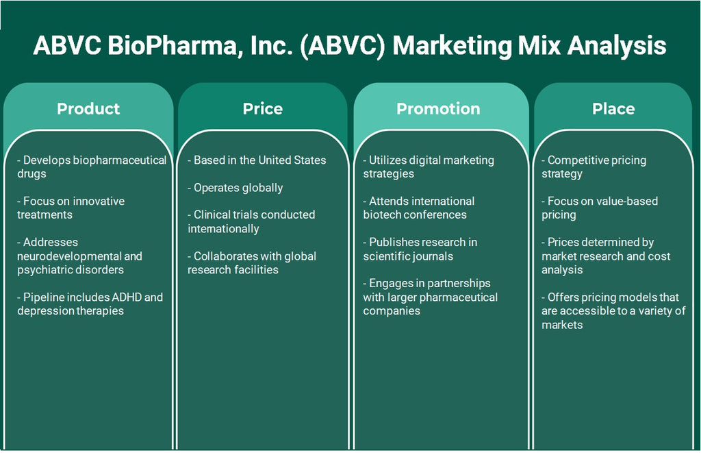 ABVC Biopharma, Inc. (ABVC): Análise de Mix de Marketing