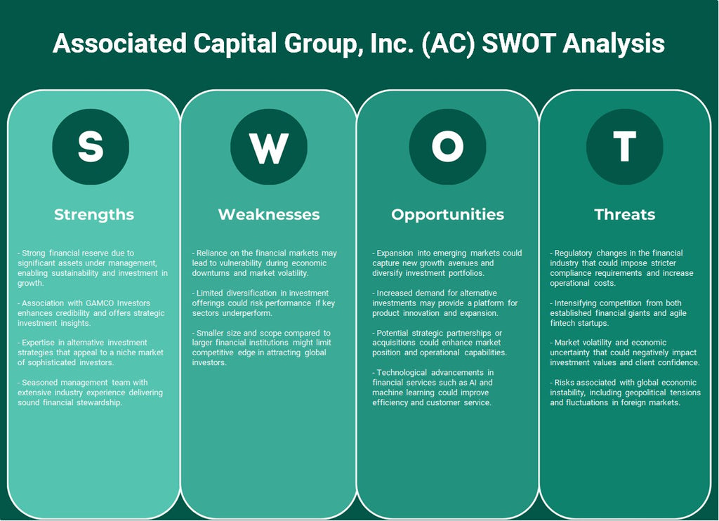 Associated Capital Group, Inc. (AC): تحليل SWOT