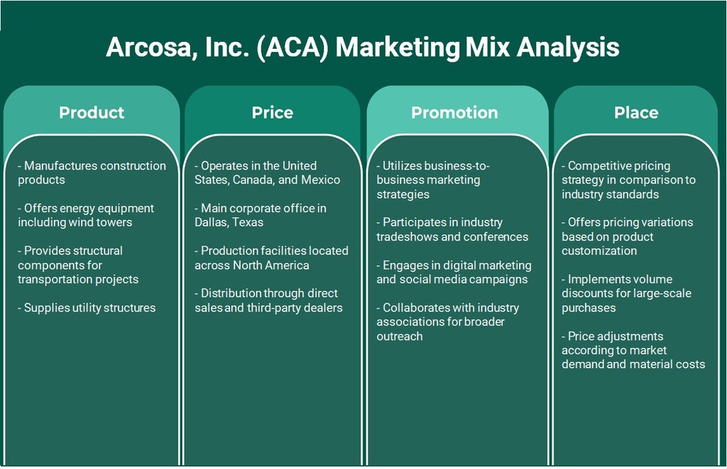 Arcosa, Inc. (ACA): Analyse du mix marketing