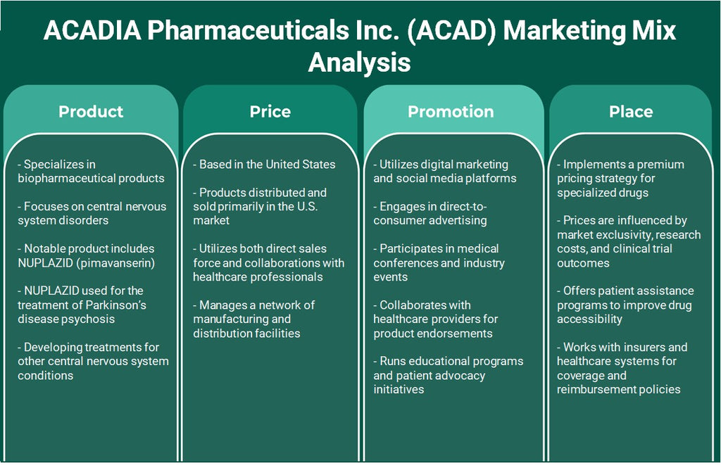 شركة أكاديا للأدوية (ACAD): تحليل المزيج التسويقي