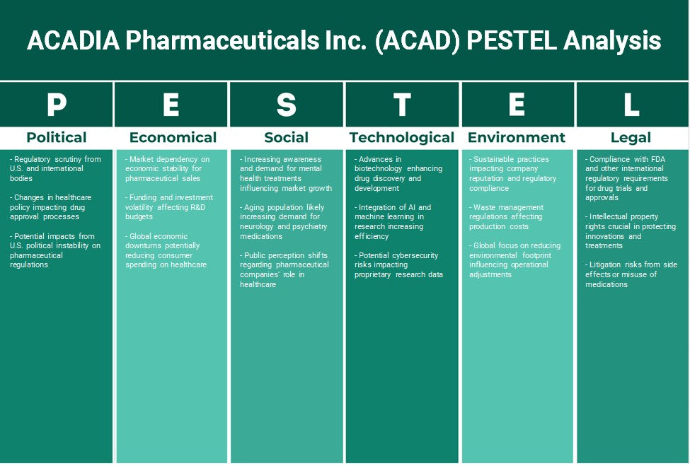 Acadia Pharmaceuticals Inc. (ACAD): Analyse des pestel