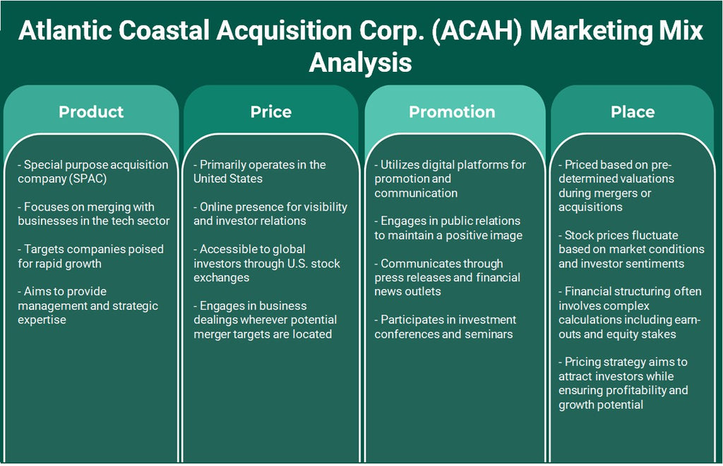 Atlantic Coastal Aquisition Corp. (ACAH): análise de mix de marketing