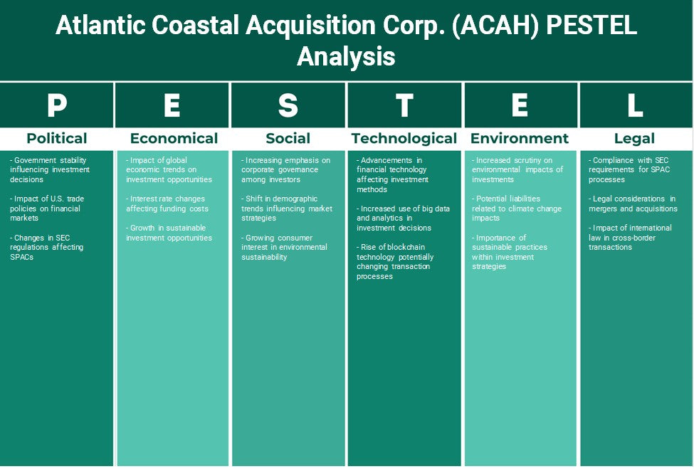 Atlantic Coastal Aquisition Corp. (ACAH): Análise de Pestel