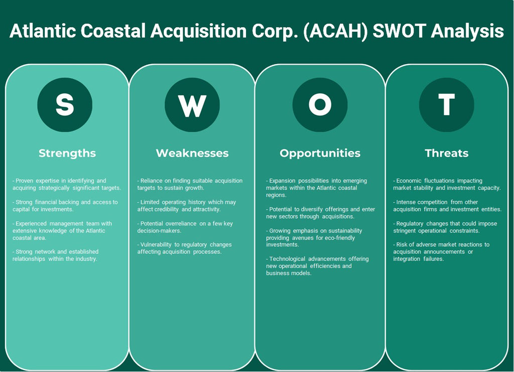 Atlantic Coastal Adquisition Corp. (ACAH): análisis FODA