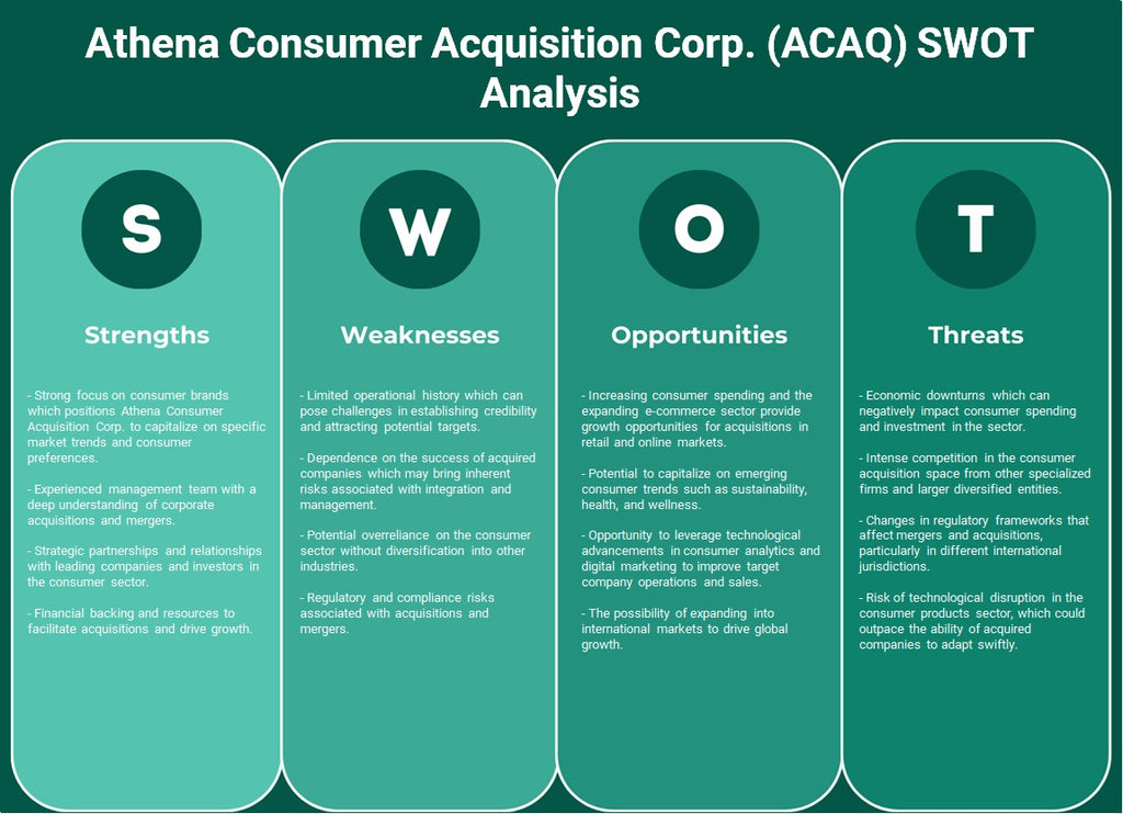 Athena Consumer Acquisition Corp. (ACAQ): analyse SWOT