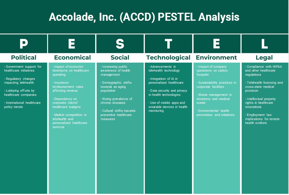 Accolade, Inc. (ACCD): تحليل PESTEL