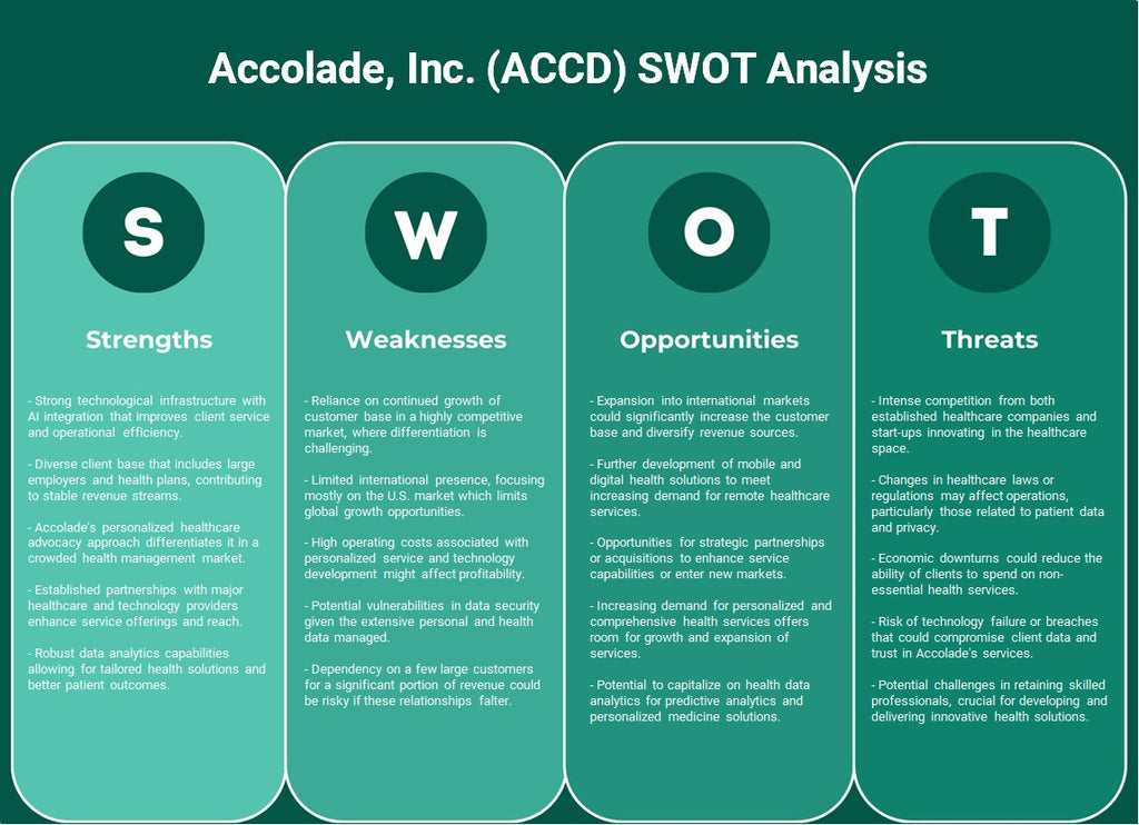 Accolade, Inc. (ACCD): Análise SWOT